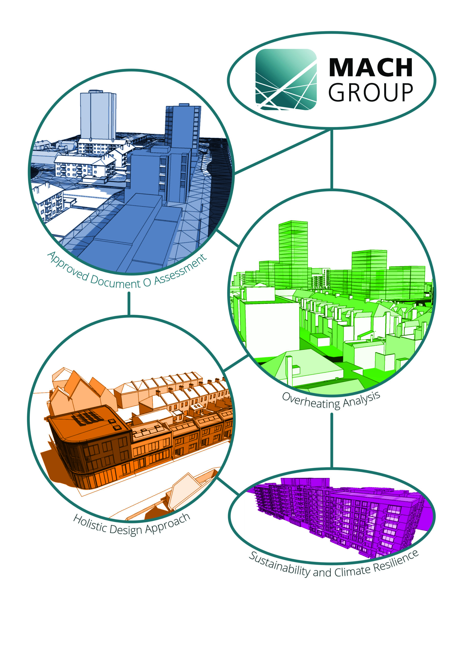 Overheating Assessments - MACH GROUP